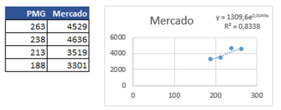 Regressão 1