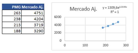 Regressão 2